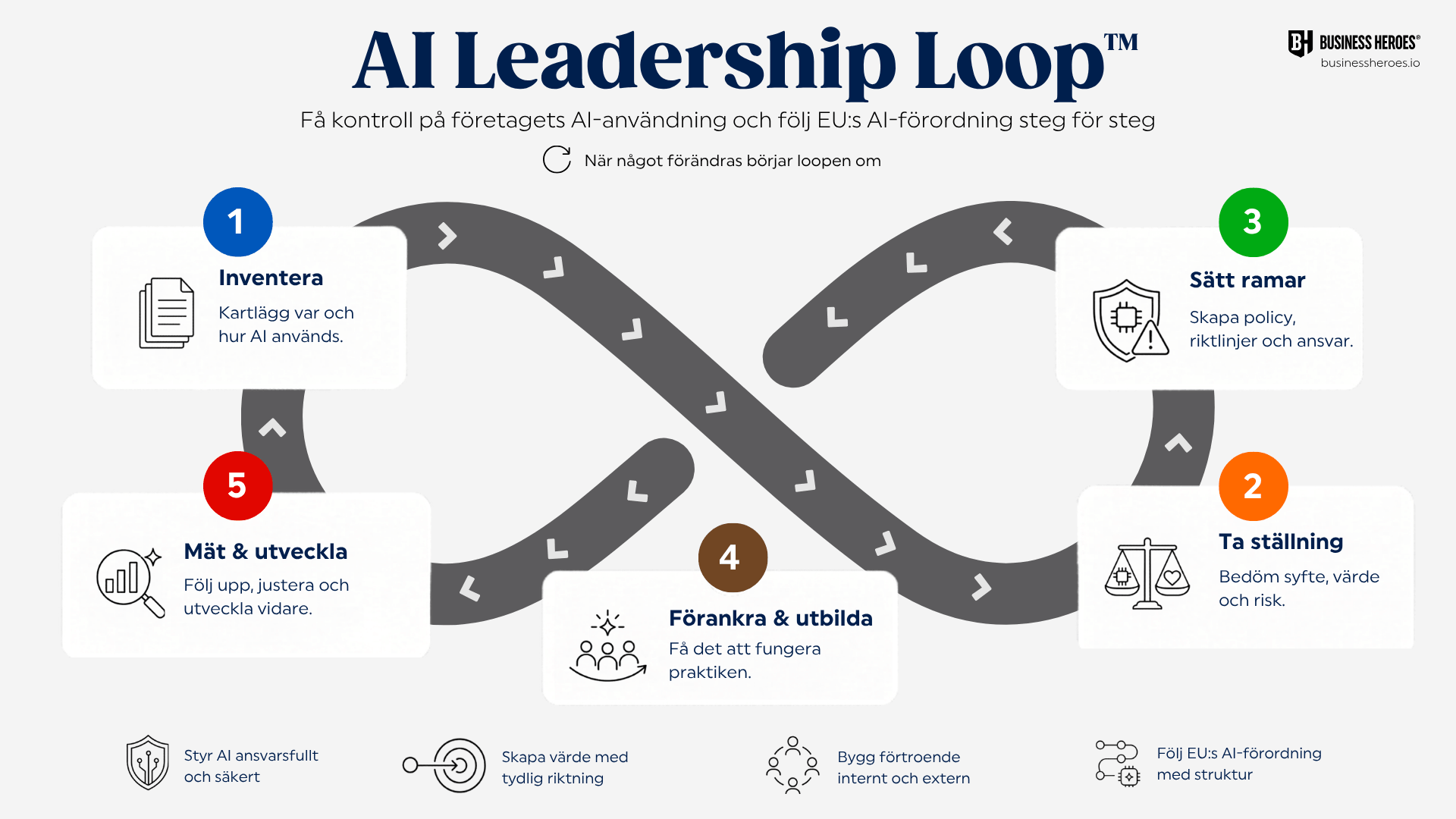 AI Leadership Loop