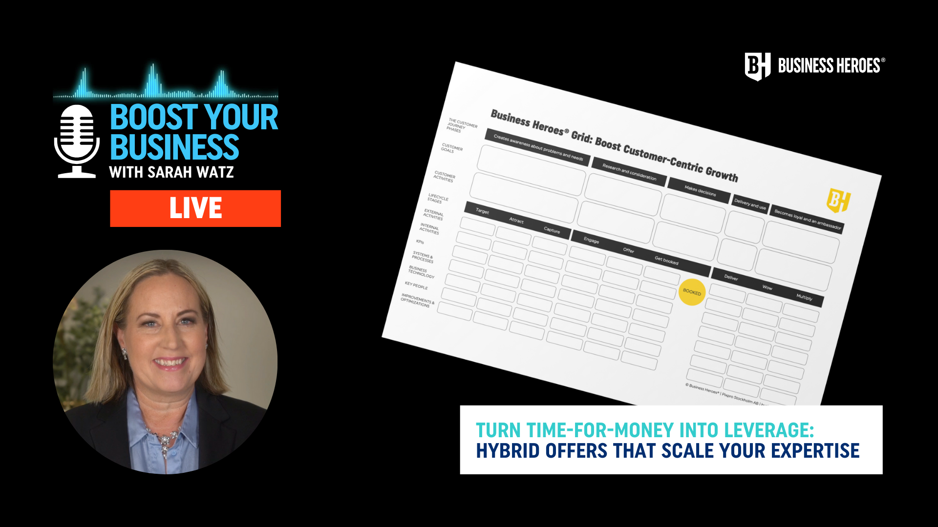 You’ll learn why hybrid offers are the answer to service-provider burnout, how to package your knowledge into results-driven delivery, and how this shift creates more freedom, less stress, and higher client satisfaction.